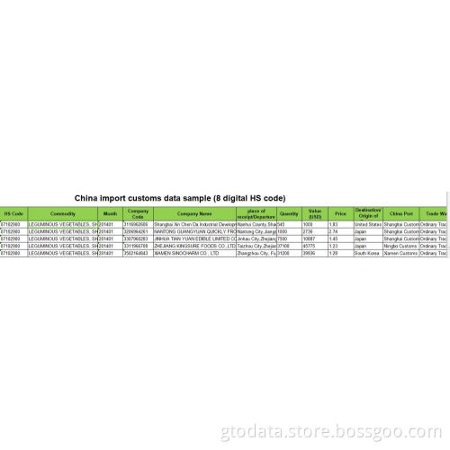 T-Shirt - China Export Customs Data Service